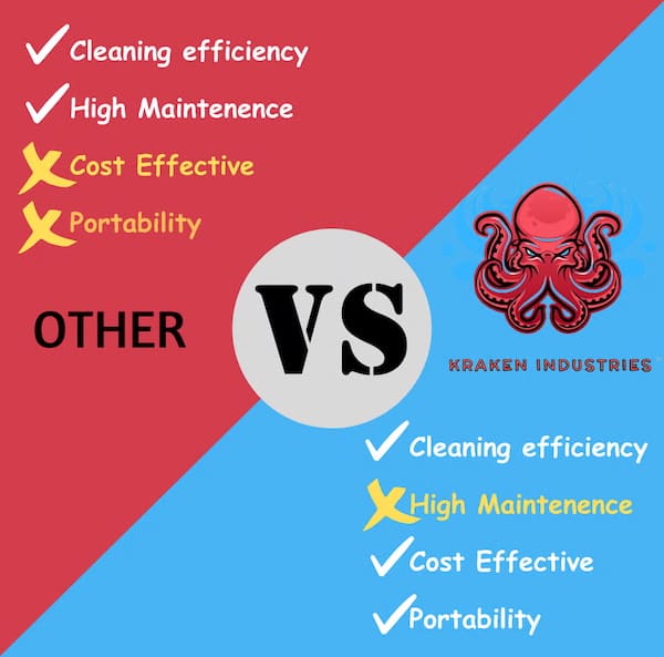 Others vs Kraken Industries Others vs Kraken Industries features