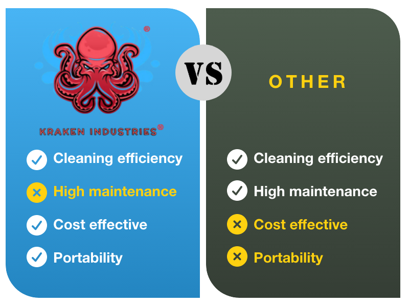 Kraken Industries vs Others features Kraken Industries vs Others features